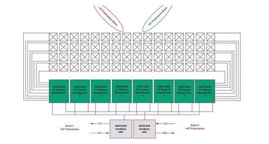 為何毫米波需要采用不同的DPD方法？如何量化其值？